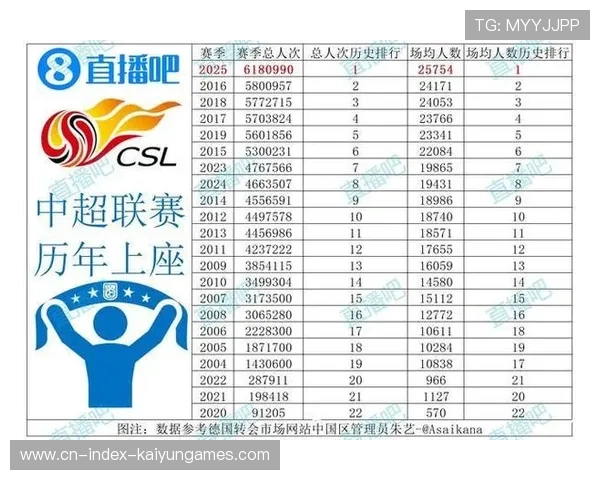 中超联赛观赛人数创新高，中超联赛观赛人数创新高的球队